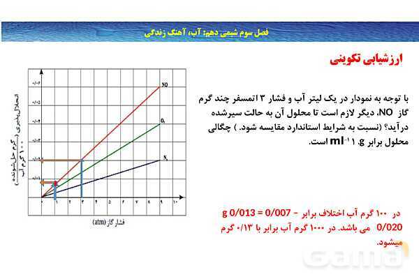 پاورپوینت انحلال گازها | شیمی دهم- پیش نمایش