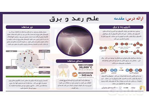 پاورپوینت علم الکتروشیمی | شیمی دوازدهم- پیش نمایش