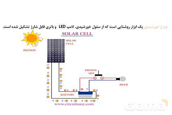 پاورپوینت علم الکتروشیمی | شیمی دوازدهم- پیش نمایش