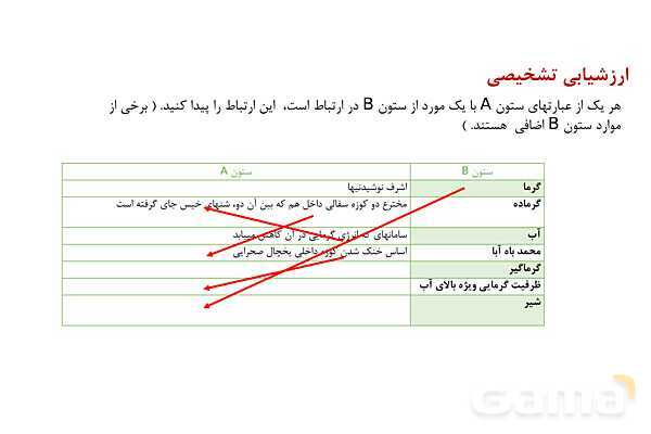 پاورپوینت آنتالپی یا محتوای انرژی مواد | شیمی یازدهم- پیش نمایش
