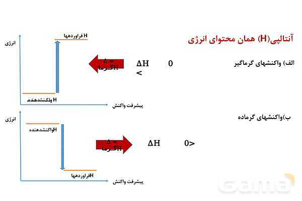 پاورپوینت آنتالپی یا محتوای انرژی مواد | شیمی یازدهم- پیش نمایش