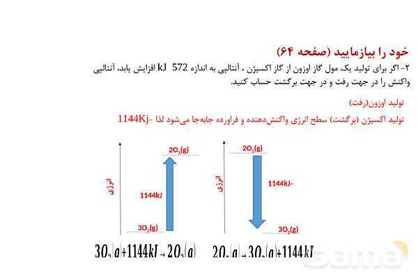 پاورپوینت آنتالپی یا محتوای انرژی مواد | شیمی یازدهم- پیش نمایش