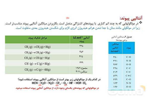 پاورپوینت آنتالپی یا محتوای انرژی مواد | شیمی یازدهم- پیش نمایش