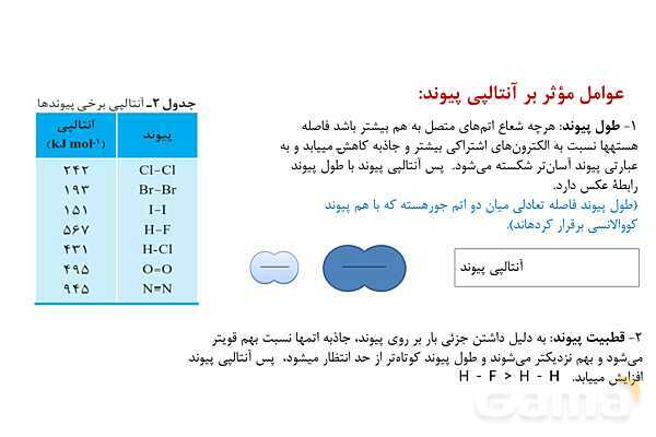 پاورپوینت آنتالپی یا محتوای انرژی مواد | شیمی یازدهم- پیش نمایش