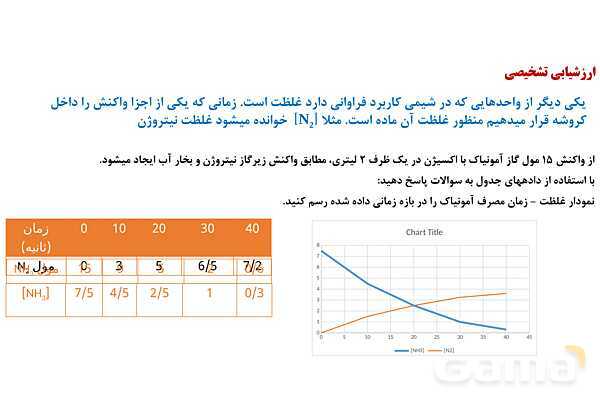 پاورپوینت سینتیک شیمیایی | شیمی یازدهم- پیش نمایش