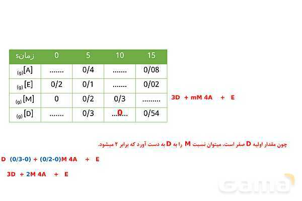 پاورپوینت سینتیک شیمیایی | شیمی یازدهم- پیش نمایش