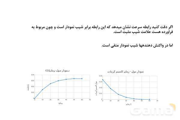 پاورپوینت سینتیک شیمیایی | شیمی یازدهم- پیش نمایش