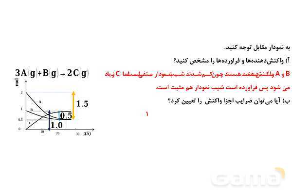 پاورپوینت سینتیک شیمیایی | شیمی یازدهم- پیش نمایش