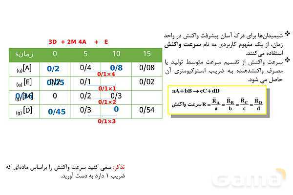 پاورپوینت سینتیک شیمیایی | شیمی یازدهم- پیش نمایش