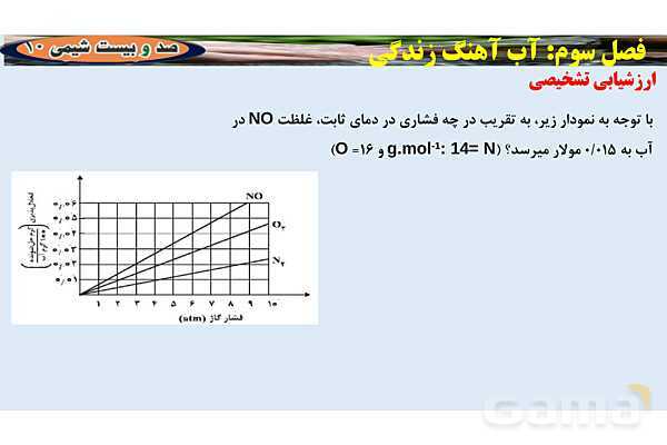 پاورپوینت اسمز و اسمز معکوس | شیمی دهم- پیش نمایش