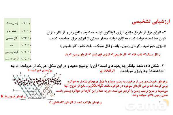 پاورپوینت شیمی سبز | شیمی دهم- پیش نمایش