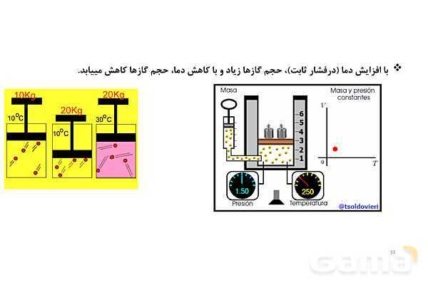پاورپوینت خواص و رفتار گازها | شیمی دهم- پیش نمایش