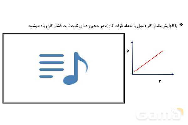 پاورپوینت خواص و رفتار گازها | شیمی دهم- پیش نمایش