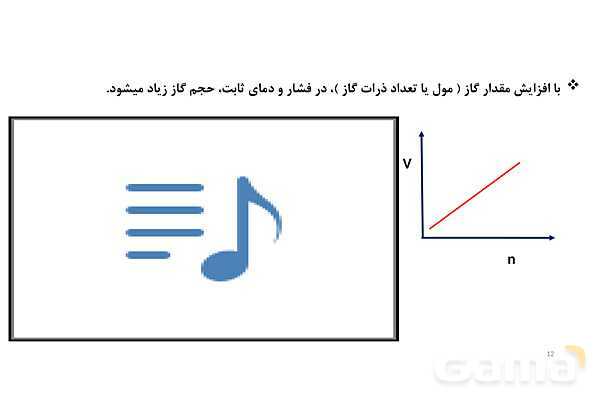 پاورپوینت خواص و رفتار گازها | شیمی دهم- پیش نمایش