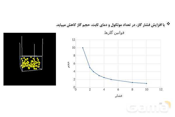 پاورپوینت خواص و رفتار گازها | شیمی دهم- پیش نمایش