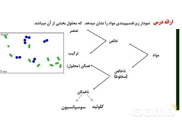 پاورپوینت انواع غلظت محلول‌ها | شیمی دهم- پیش نمایش