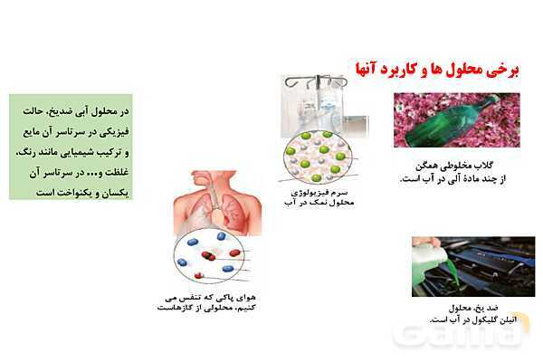 پاورپوینت انواع غلظت محلول‌ها | شیمی دهم- پیش نمایش