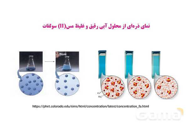 پاورپوینت انواع غلظت محلول‌ها | شیمی دهم- پیش نمایش