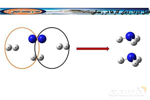 پاورپوینت استوکیومتری واکنش | شیمی دهم- پیش نمایش