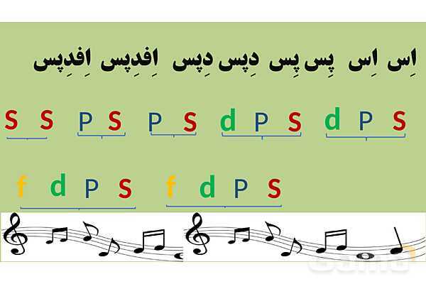 پاورپوینت آرایش الکترونی | شیمی دهم- پیش نمایش