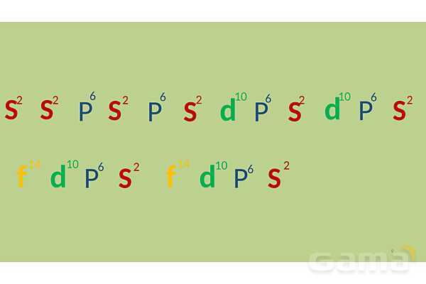 پاورپوینت آرایش الکترونی | شیمی دهم- پیش نمایش