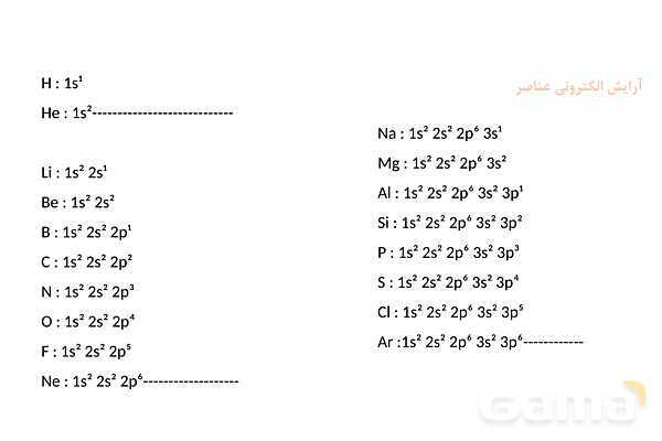 پاورپوینت آرایش الکترونی | شیمی دهم- پیش نمایش