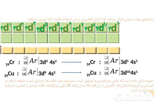 پاورپوینت آرایش الکترونی | شیمی دهم- پیش نمایش