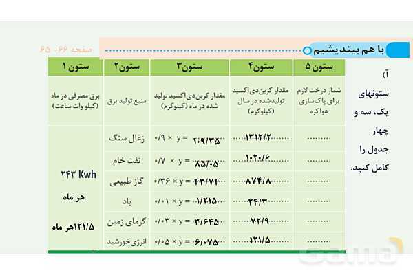 پاورپوینت اثر گلخانه‌‏ای | شیمی دهم- پیش نمایش
