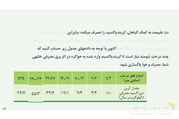 پاورپوینت اثر گلخانه‌‏ای | شیمی دهم- پیش نمایش