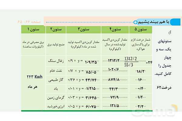 پاورپوینت اثر گلخانه‌‏ای | شیمی دهم- پیش نمایش