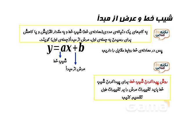 پاورپوینت شیب خط و عرض از مبدأ- پیش نمایش