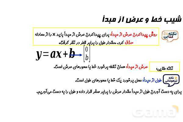 پاورپوینت شیب خط و عرض از مبدأ- پیش نمایش