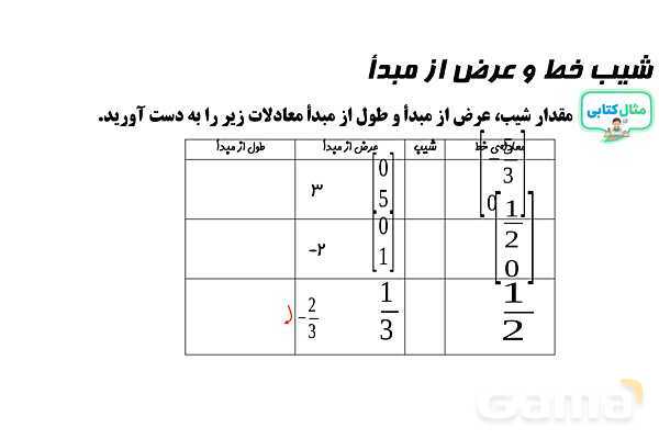 پاورپوینت شیب خط و عرض از مبدأ- پیش نمایش
