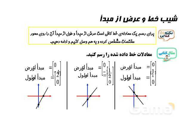 پاورپوینت شیب خط و عرض از مبدأ- پیش نمایش