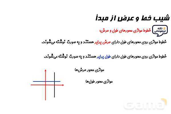 پاورپوینت شیب خط و عرض از مبدأ- پیش نمایش