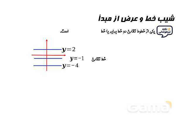 پاورپوینت شیب خط و عرض از مبدأ- پیش نمایش