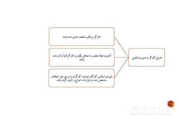 پاورپوینت پودمان 3 الزامات محیط کار: محیط و قانون کار- پیش نمایش