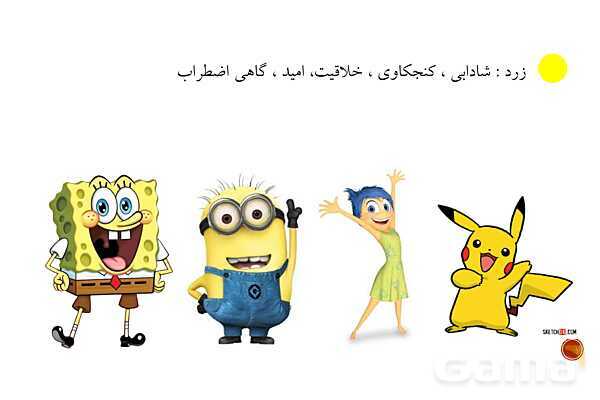 پاوپوینت روانشاسی شخصیت ها مناسب برای طراحی شخصیت و کاراکتر - پیش نمایش