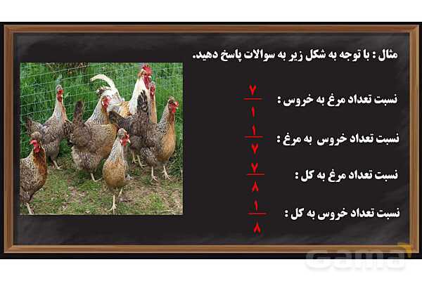 پاورپوینت کسر، نسبت و تناسب ریاضی پایه ششم- پیش نمایش