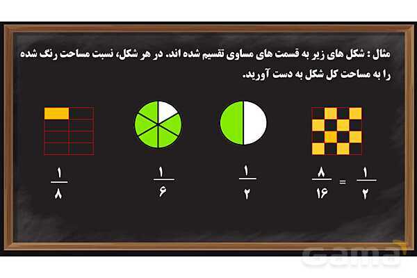 پاورپوینت کسر، نسبت و تناسب ریاضی پایه ششم- پیش نمایش