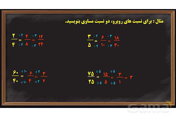 پاورپوینت کسر، نسبت و تناسب ریاضی پایه ششم- پیش نمایش