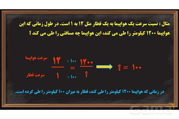 پاورپوینت کسر، نسبت و تناسب ریاضی پایه ششم- پیش نمایش