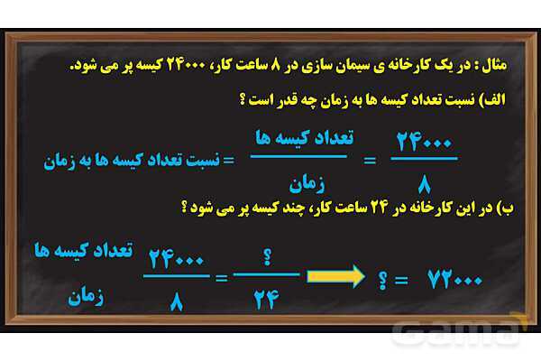پاورپوینت کسر، نسبت و تناسب ریاضی پایه ششم- پیش نمایش