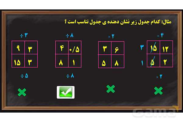 پاورپوینت کسر، نسبت و تناسب ریاضی پایه ششم- پیش نمایش
