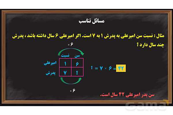 پاورپوینت کسر، نسبت و تناسب ریاضی پایه ششم- پیش نمایش