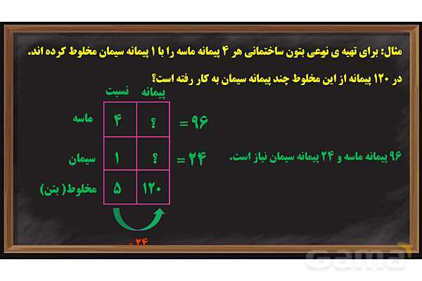 پاورپوینت کسر، نسبت و تناسب ریاضی پایه ششم- پیش نمایش