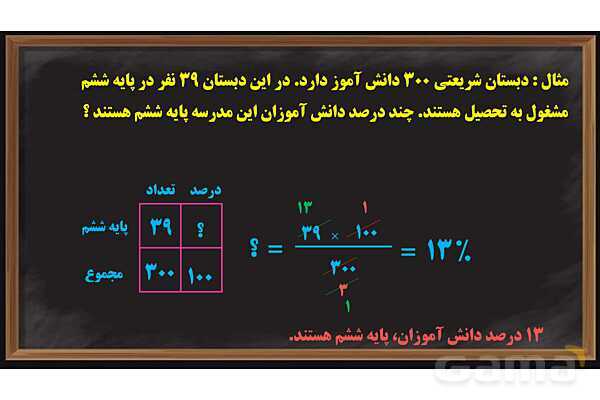 پاورپوینت درصد ریاضی پایه ششم- پیش نمایش