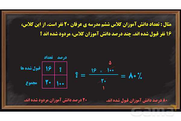 پاورپوینت درصد ریاضی پایه ششم- پیش نمایش