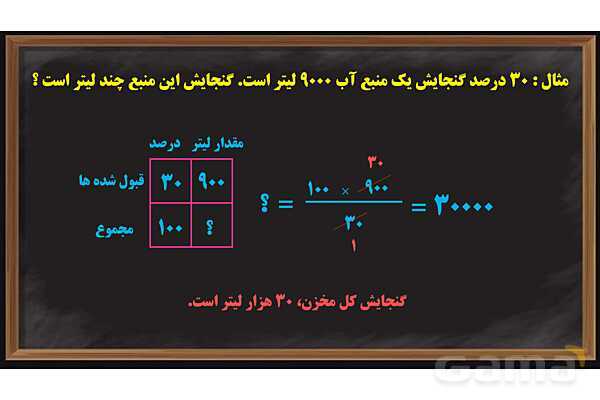 پاورپوینت درصد ریاضی پایه ششم- پیش نمایش