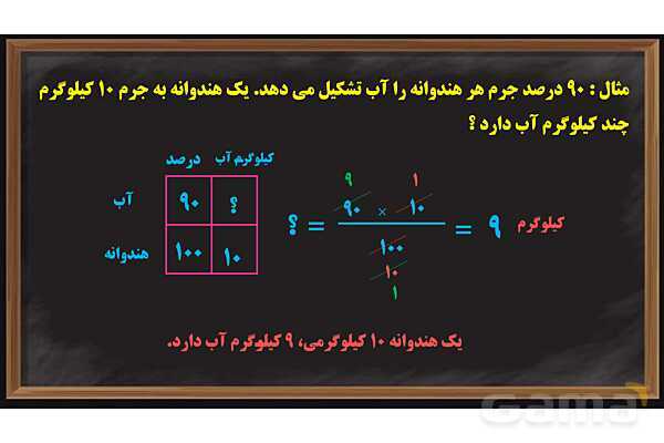 پاورپوینت درصد ریاضی پایه ششم- پیش نمایش